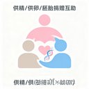 供精/供卵/胚胎捐赠互助 avatar